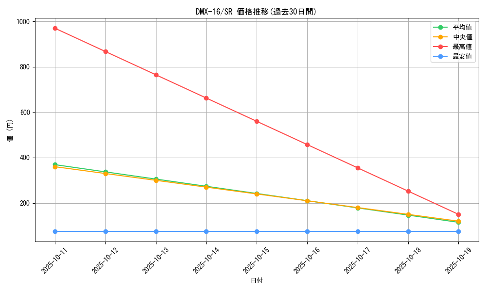 series_65475_rarity_101779_graph
