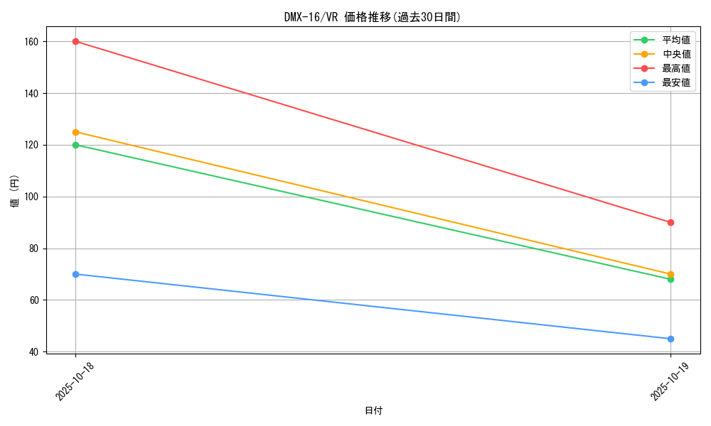series_65475_rarity_101809_graph