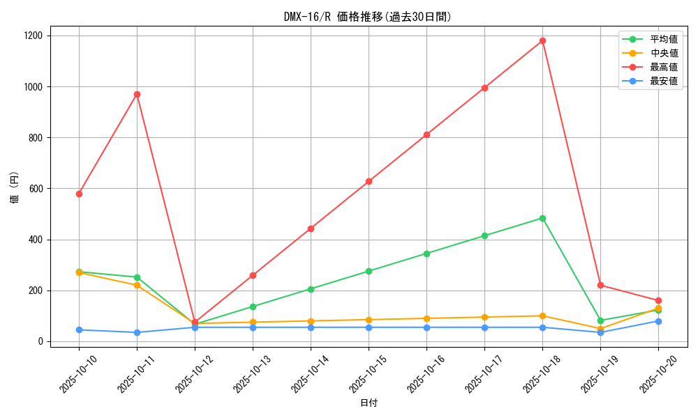 series_65475_rarity_101829_graph