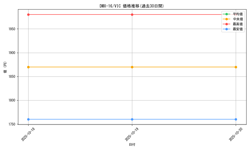 series_65475_rarity_101920_graph