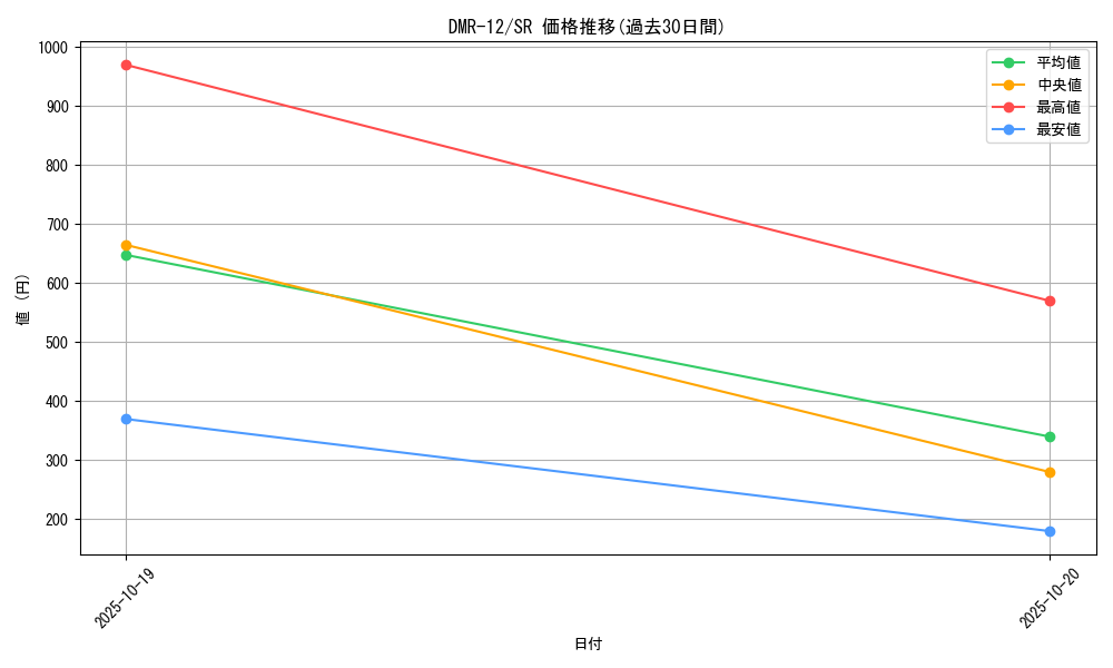 series_65476_rarity_101779_graph