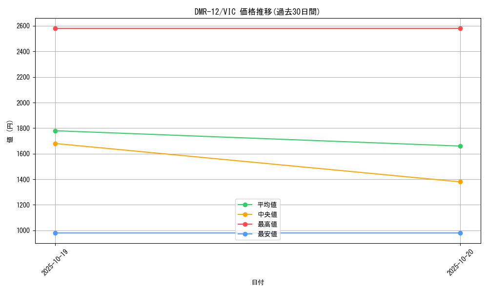 series_65476_rarity_101920_graph