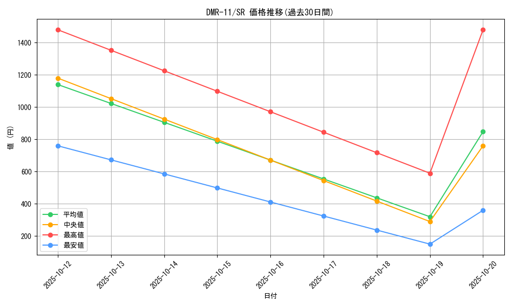 series_65477_rarity_101779_graph