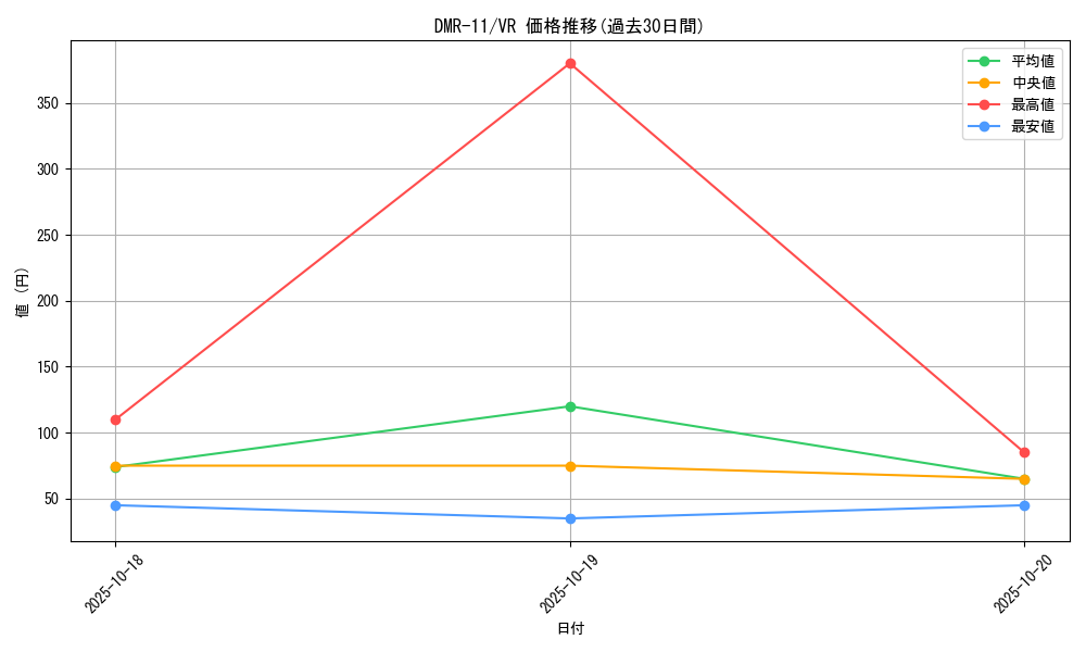 series_65477_rarity_101809_graph
