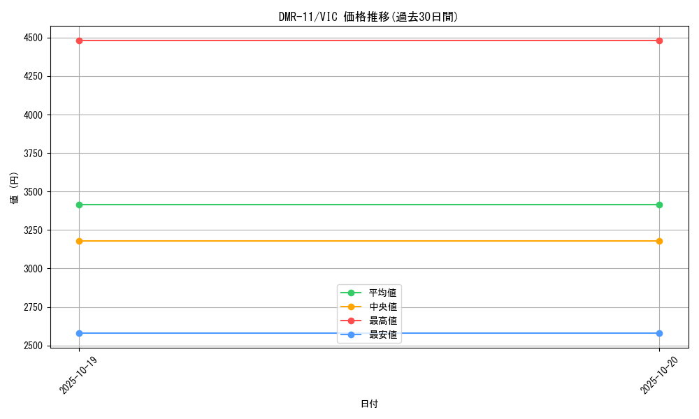 series_65477_rarity_101920_graph