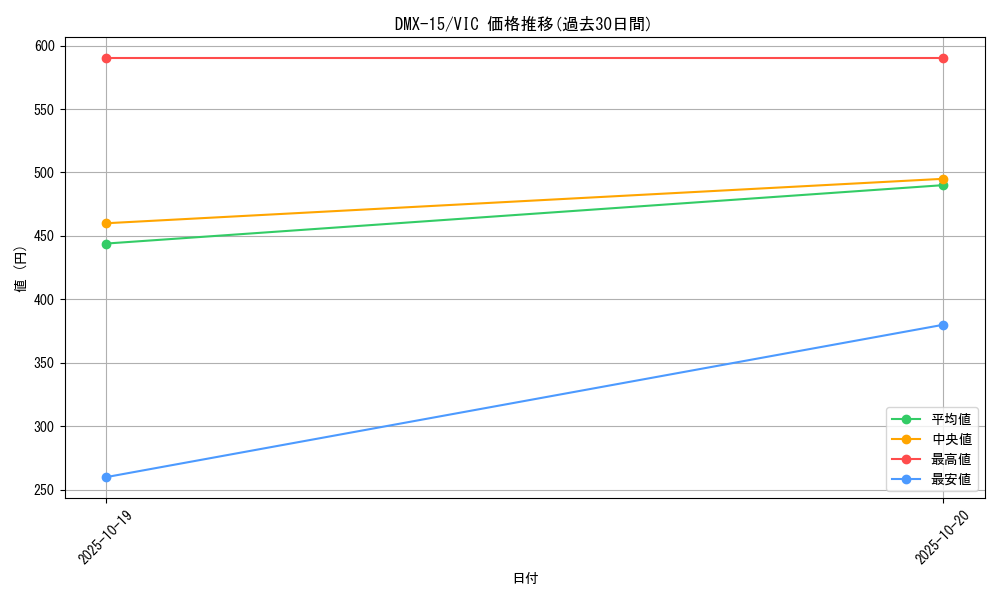 series_65478_rarity_101920_graph
