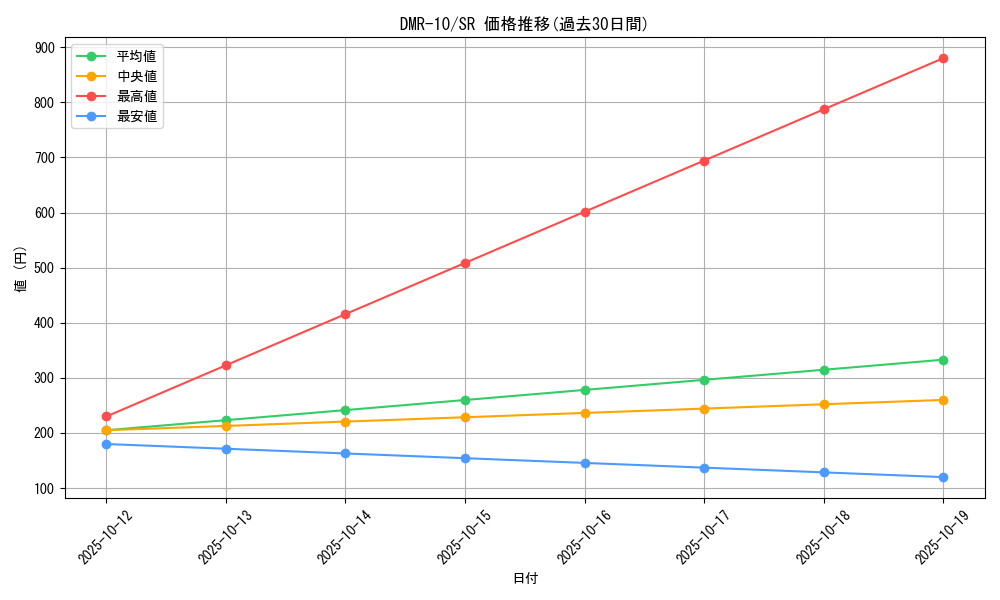 series_65479_rarity_101779_graph