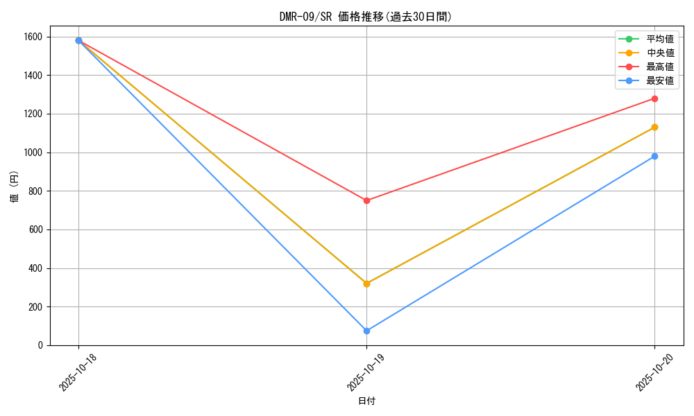 series_65480_rarity_101779_graph