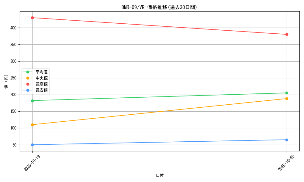 series_65480_rarity_101809_graph