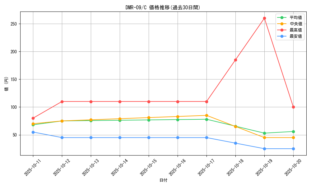 series_65480_rarity_101888_graph