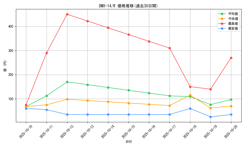 series_65481_rarity_101829_graph