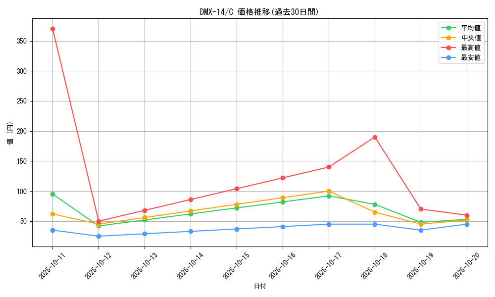 series_65481_rarity_101888_graph