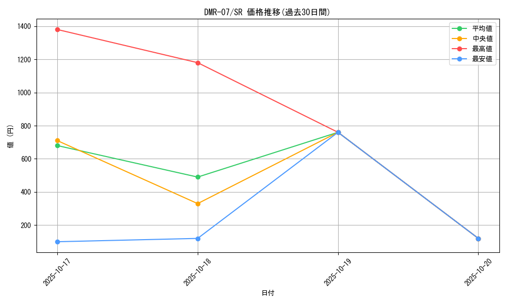 series_65483_rarity_101779_graph
