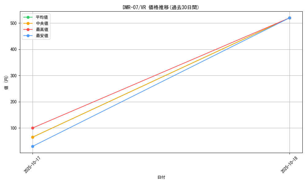 series_65483_rarity_101809_graph