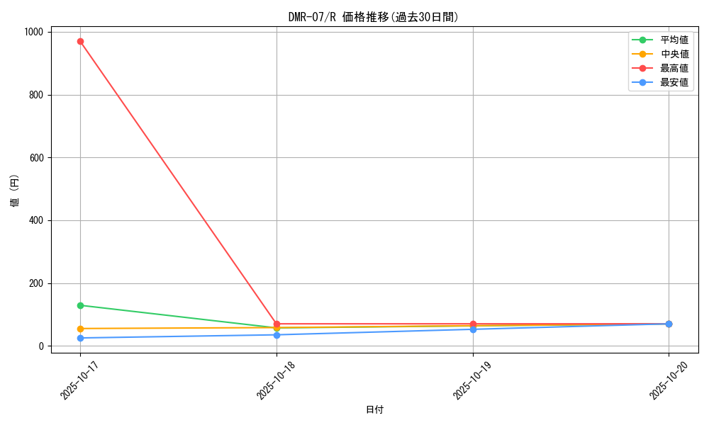 series_65483_rarity_101829_graph