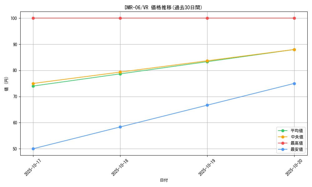 series_65484_rarity_101809_graph