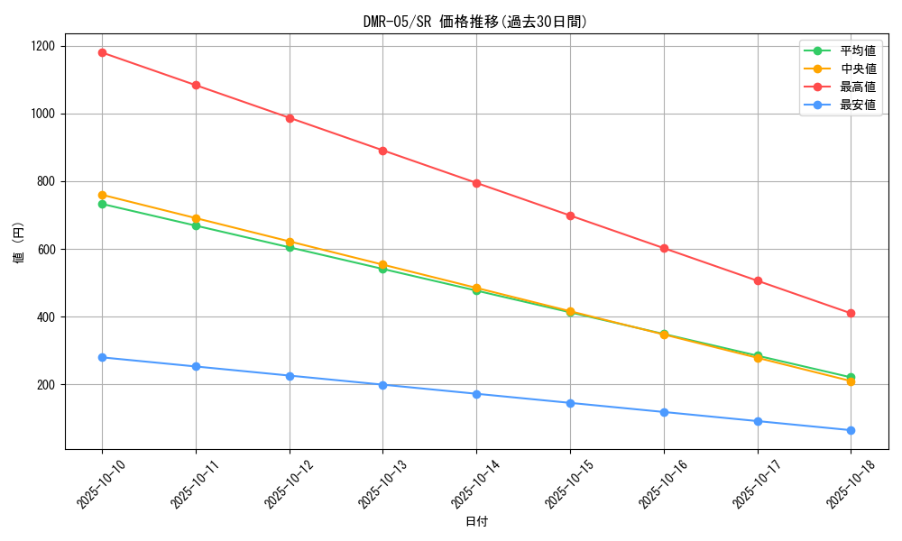 series_65485_rarity_101779_graph