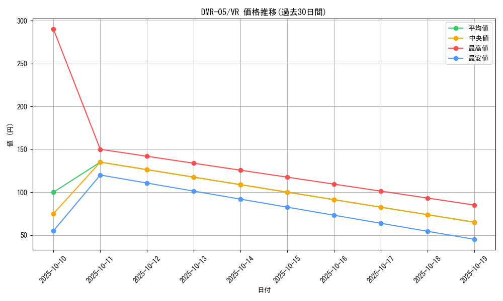series_65485_rarity_101809_graph