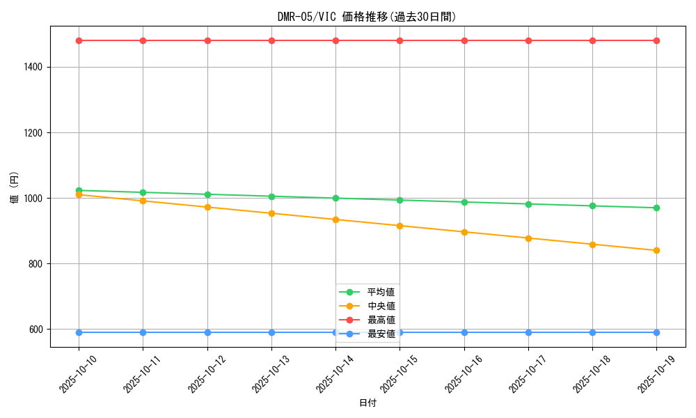 series_65485_rarity_101920_graph