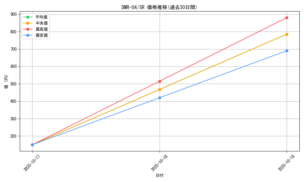 series_65486_rarity_101779_graph