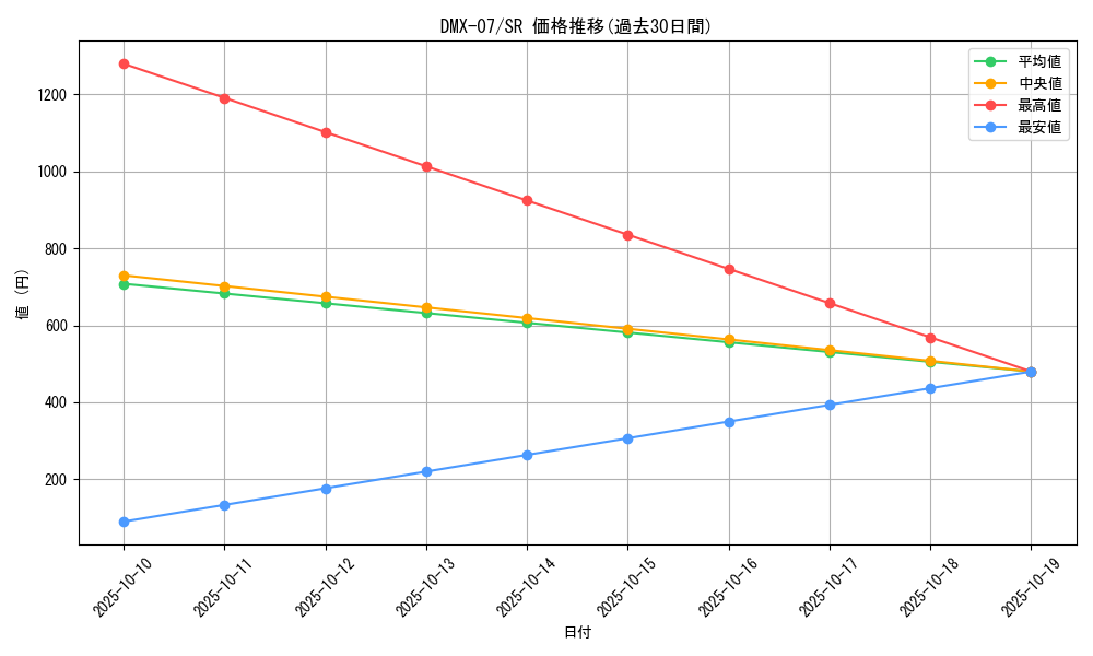 series_65487_rarity_101779_graph