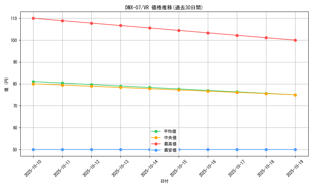 series_65487_rarity_101809_graph