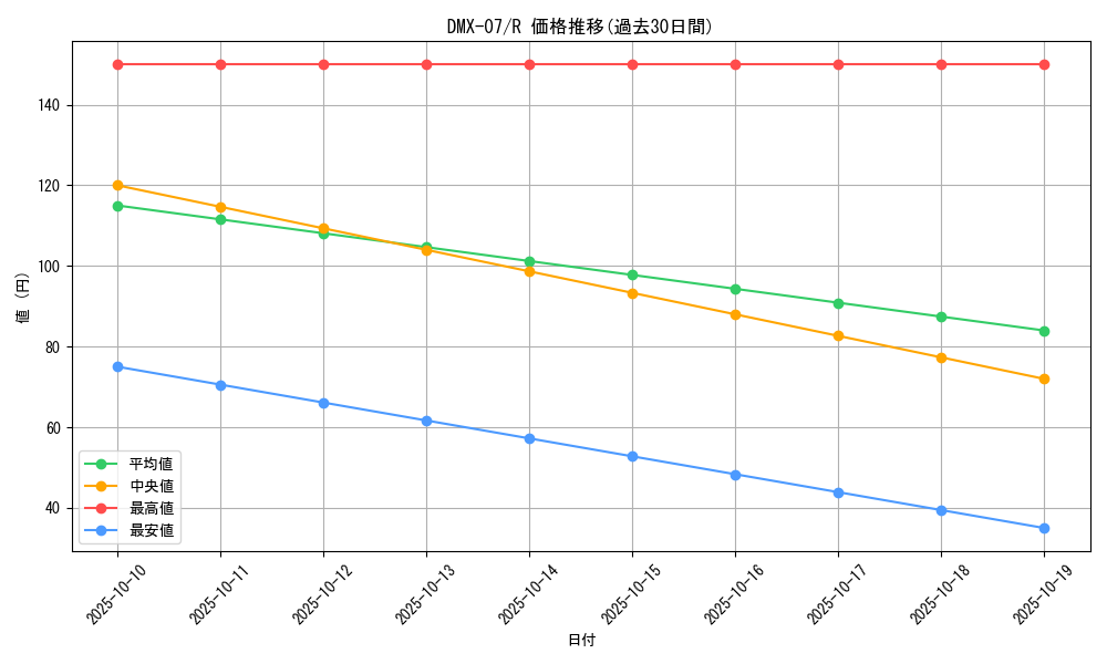 series_65487_rarity_101829_graph