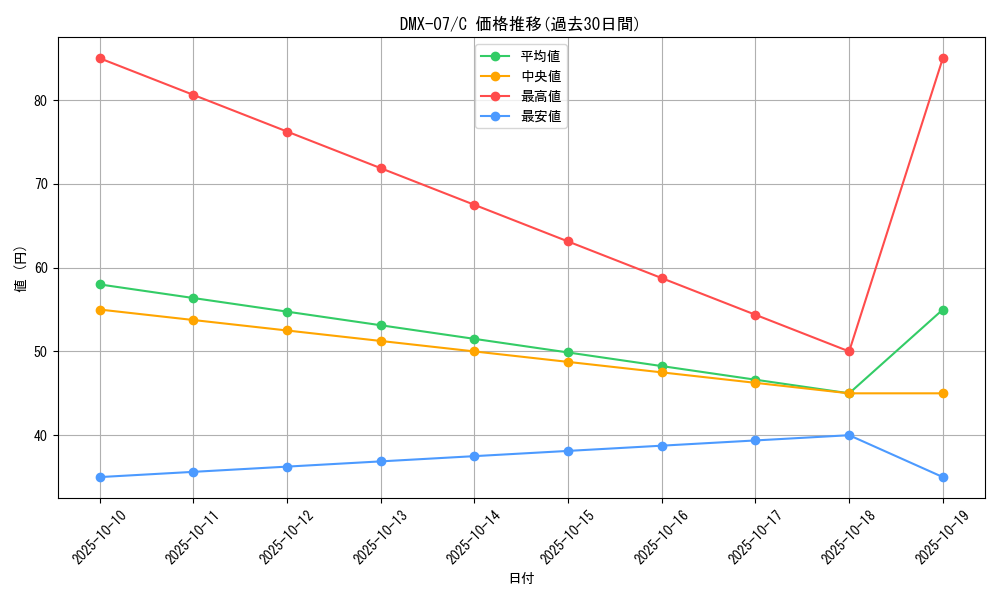 series_65487_rarity_101888_graph