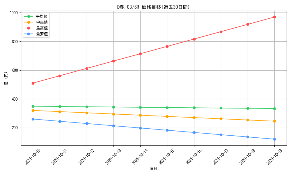 series_65489_rarity_101779_graph
