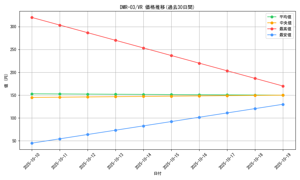 series_65489_rarity_101809_graph