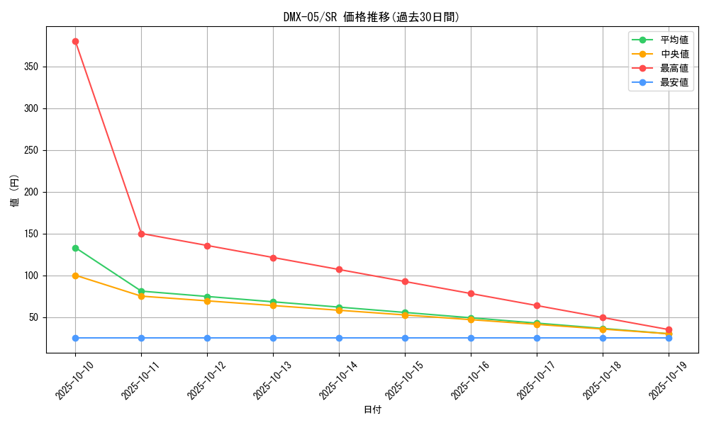 series_65490_rarity_101779_graph