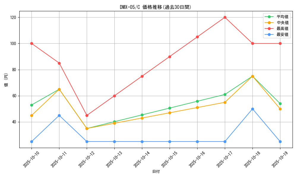 series_65490_rarity_101888_graph