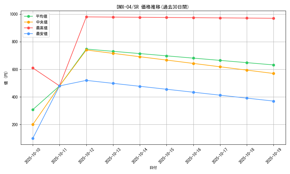 series_65491_rarity_101779_graph