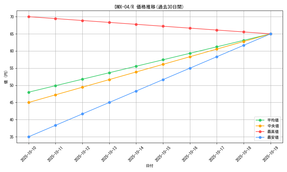 series_65491_rarity_101829_graph