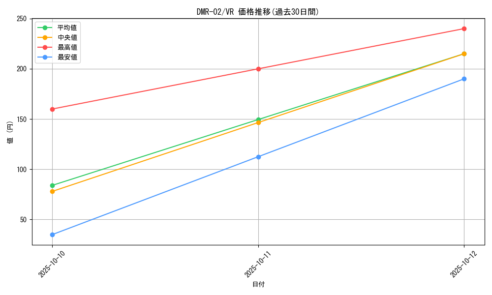 series_65492_rarity_101809_graph