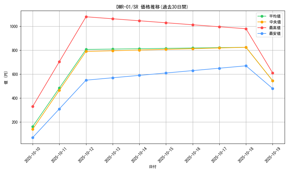 series_65493_rarity_101779_graph