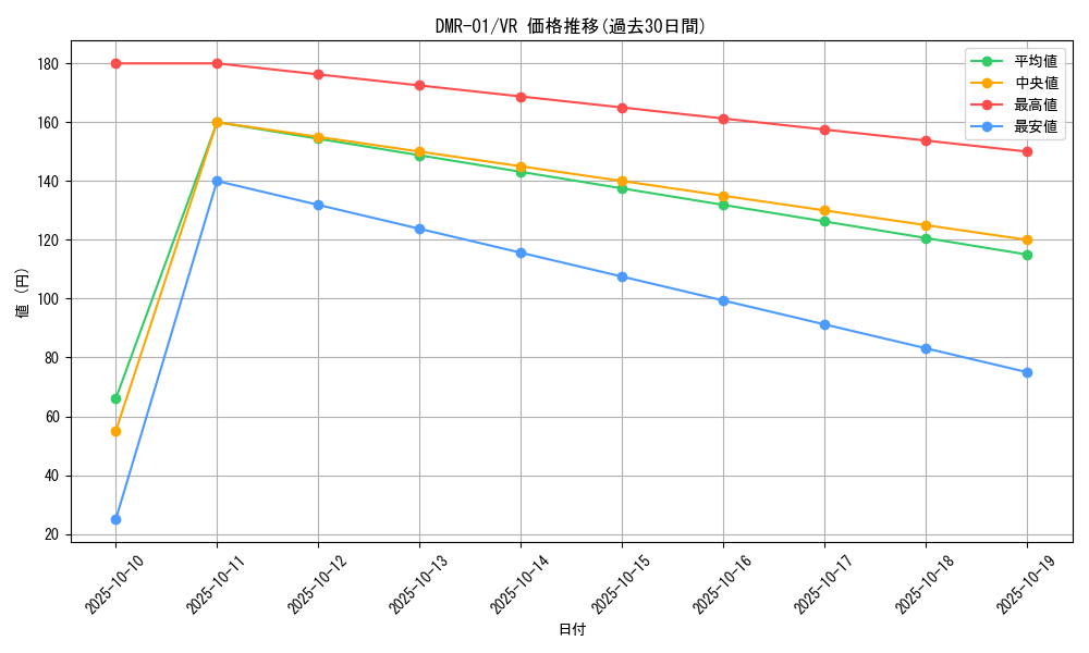series_65493_rarity_101809_graph