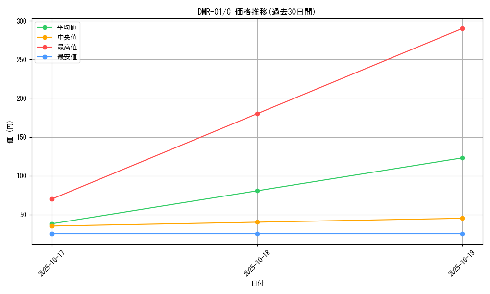 series_65493_rarity_101888_graph