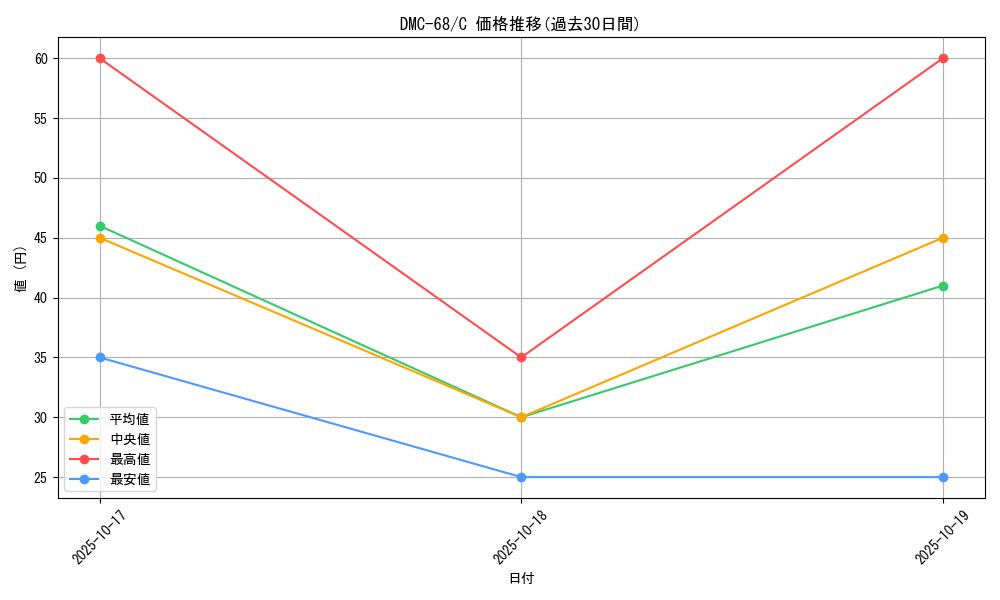 series_65496_rarity_101888_graph