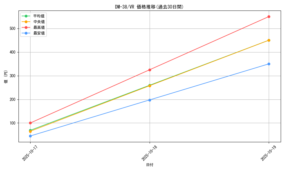 series_65498_rarity_101809_graph