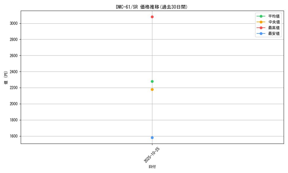 series_65503_rarity_101779_graph