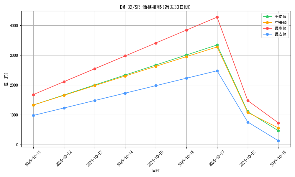 series_65661_rarity_101779_graph
