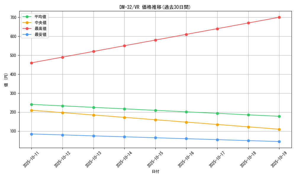 series_65661_rarity_101809_graph