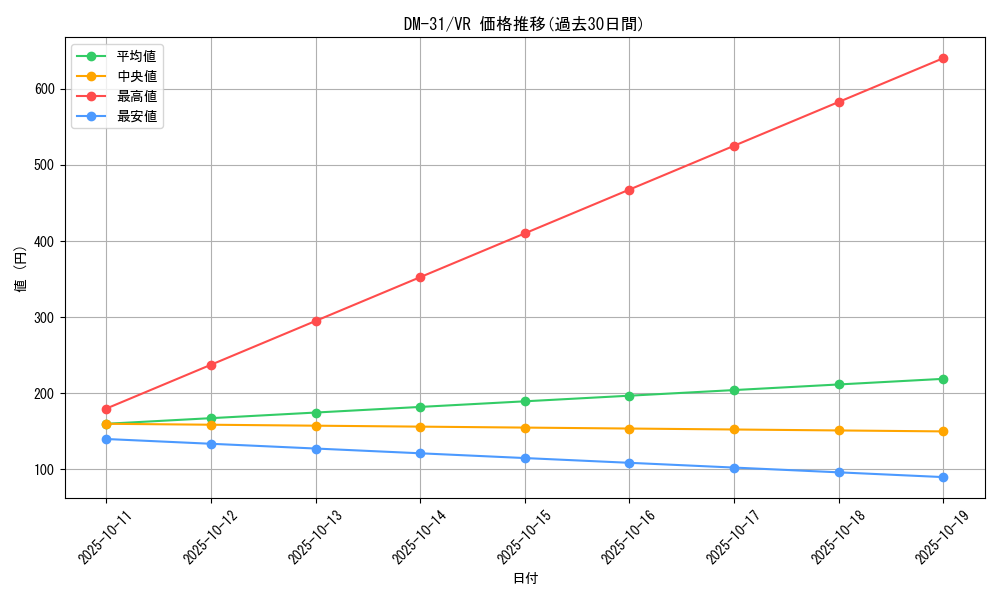series_65664_rarity_101809_graph