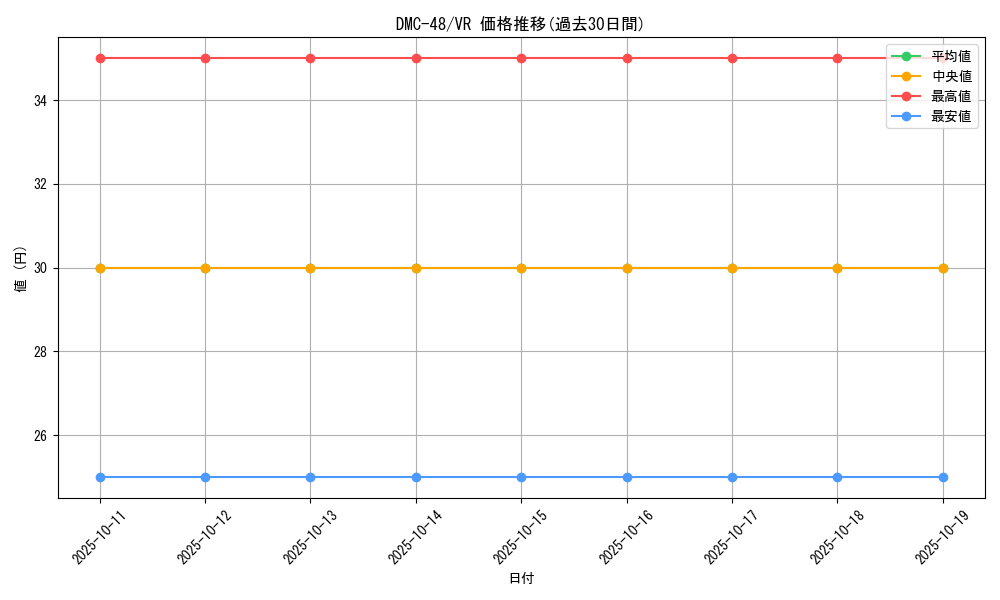 series_65665_rarity_101809_graph