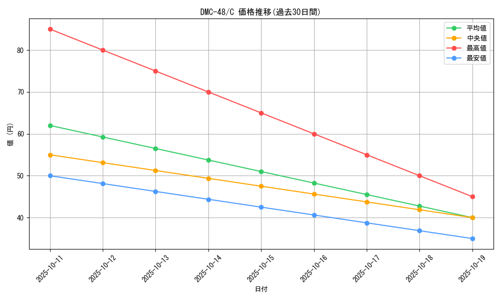 series_65665_rarity_101888_graph