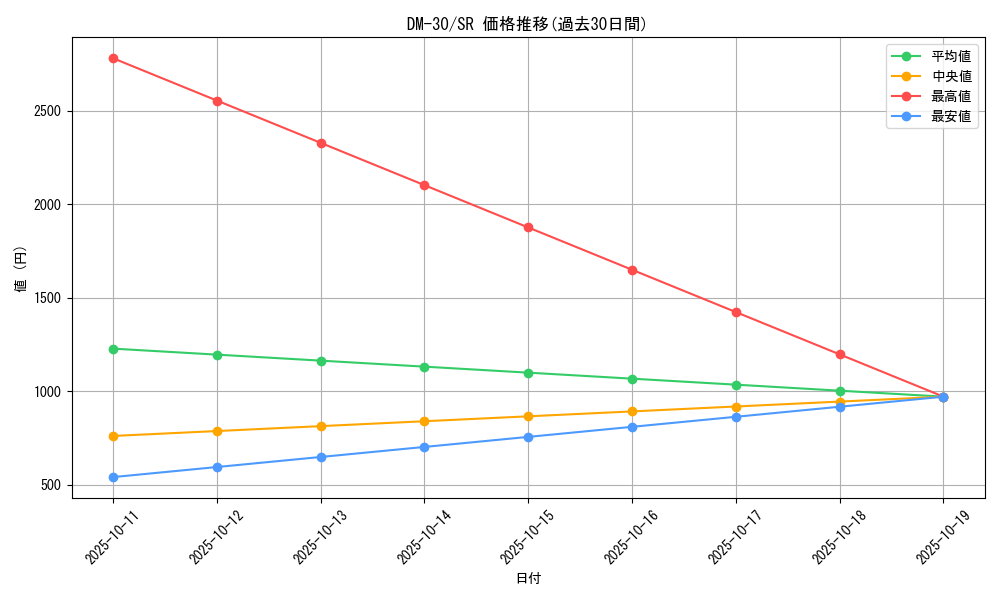 series_65667_rarity_101779_graph