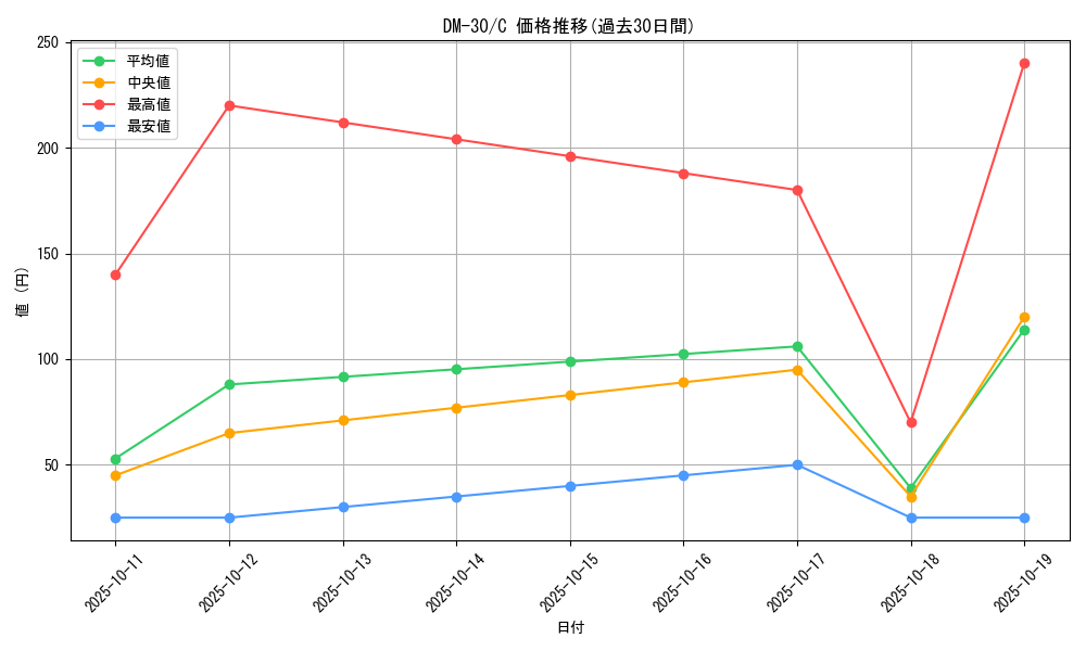 series_65667_rarity_101888_graph