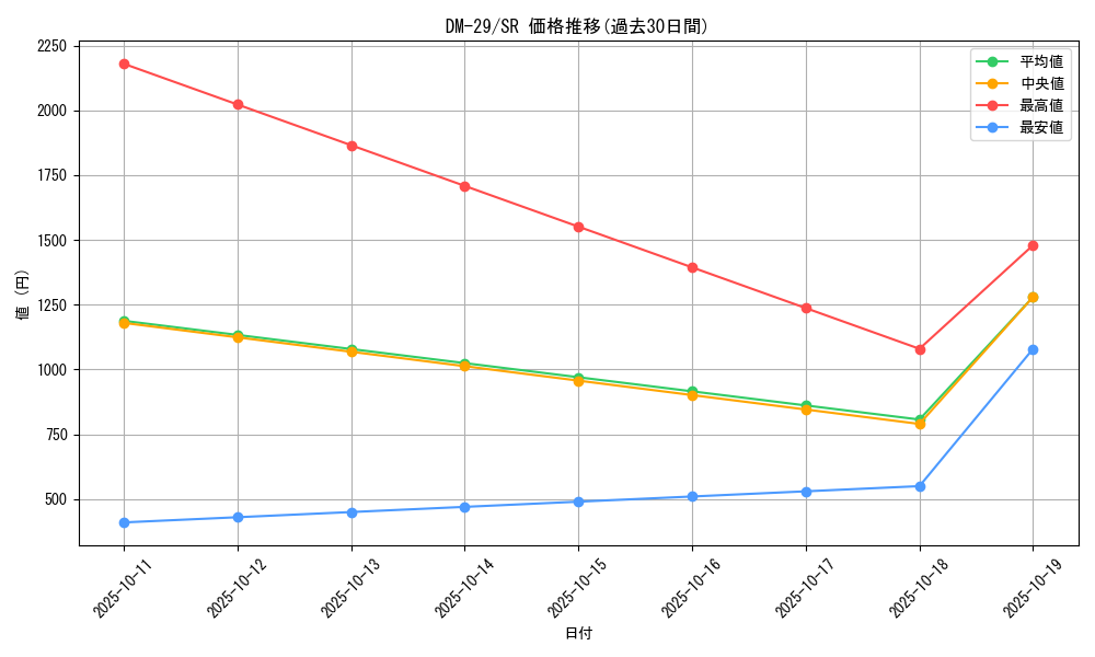 series_65669_rarity_101779_graph