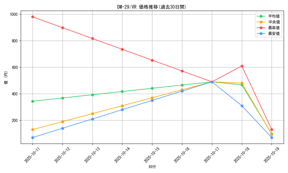 series_65669_rarity_101809_graph